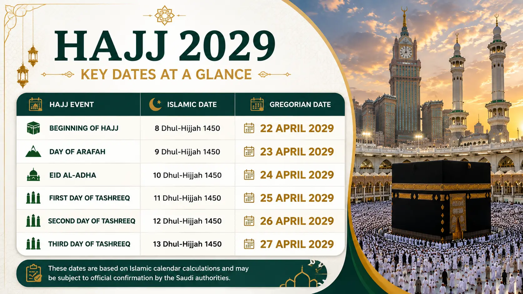Hajj 2029 key dates including Day of Arafah, Eid al-Adha and Days of Tashreeq