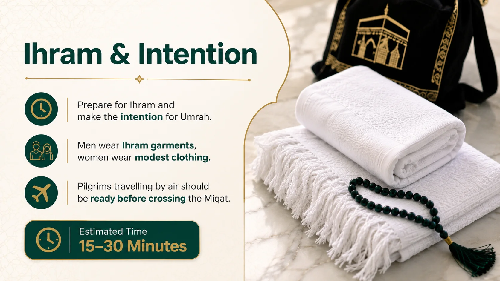 Ihram and intention for Umrah with an estimated preparation time of 15–30 minutes before crossing the Miqat.