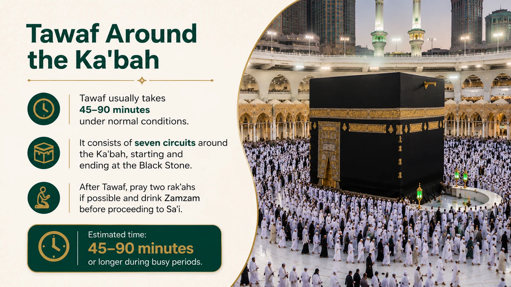 Tawaf around the Ka'bah during Umrah with an estimated completion time of 45–90 minutes for seven circuits.