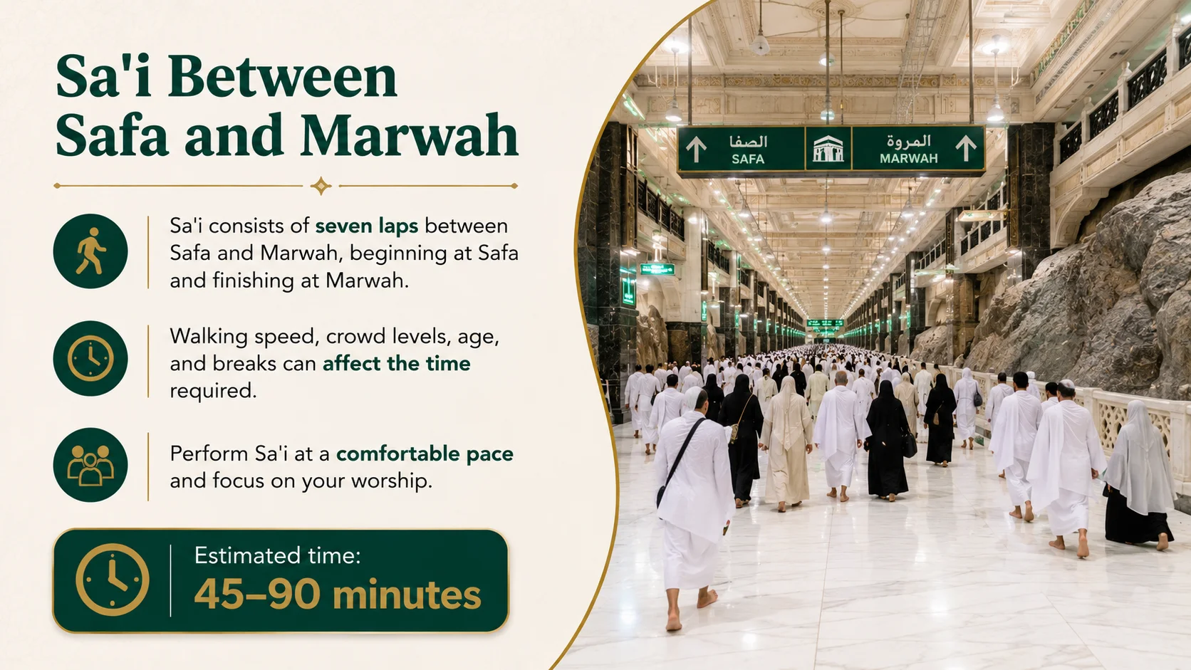 Sa’i between Safa and Marwah during Umrah with an estimated completion time of 45–90 minutes for seven laps.