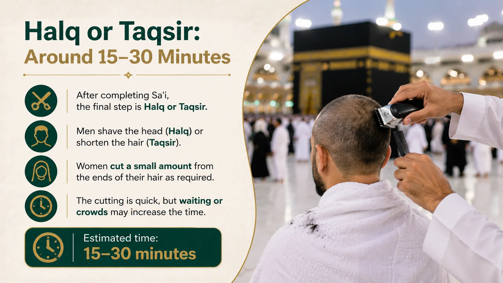 Halq or Taqsir after Umrah with an estimated time of 15–30 minutes for shaving or shortening the hair.