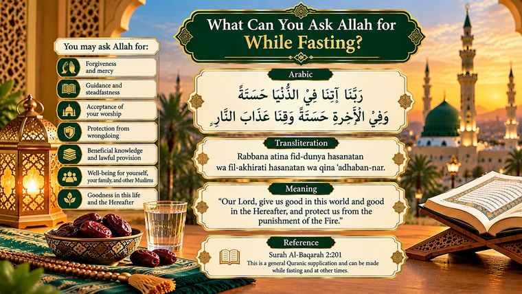 Quranic dua to recite while fasting in Arabic with English translation, asking Allah for goodness in this world and the Hereafter.